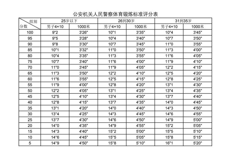 说明: 体能测试标准